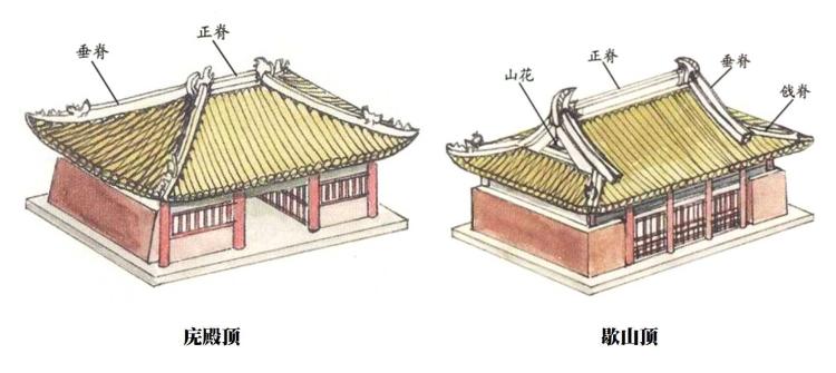 Kiến trúc Vũ Điện